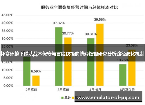 杯赛环境下球队战术保守与冒险抉择的博弈逻辑研究分析路径演化机制 杯赛环境下球队战术保守与冒险抉择的博弈逻辑研究分析路径演化机制