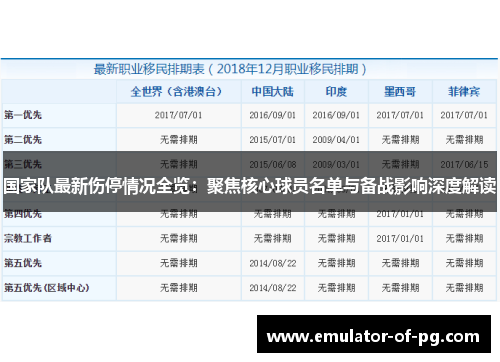 国家队最新伤停情况全览:聚焦核心球员名单与备战影响深度解读 国家队最新伤停情况全览:聚焦核心球员名单与备战影响深度解读