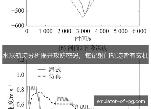 水球航迹分析揭开攻防密码,每记射门轨迹皆有玄机 水球航迹分析揭开攻防密码,每记射门轨迹皆有玄机